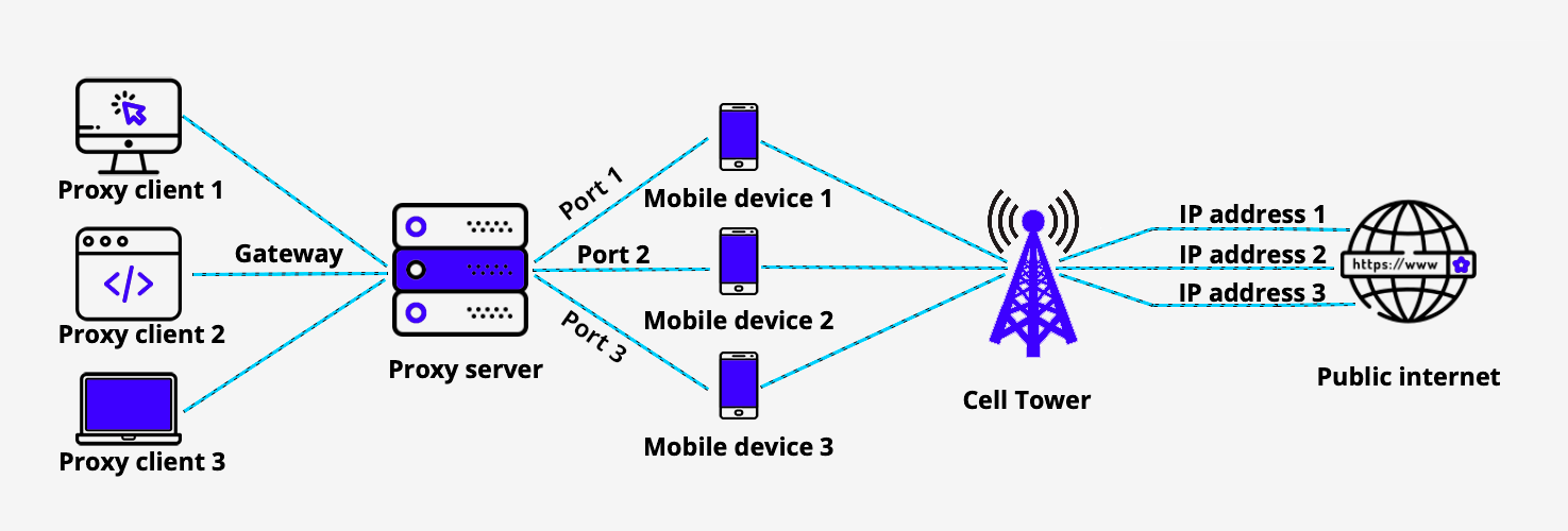 Mobile-Proxy-For-Business-Mobile-Proxies-To-Grow-A-Business-2
